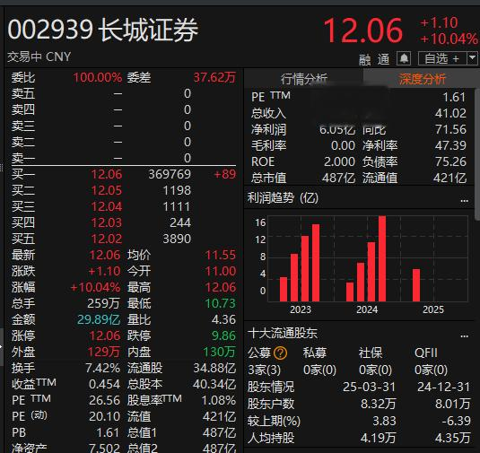金财顺 收盘前20分钟, 突然猛拉!