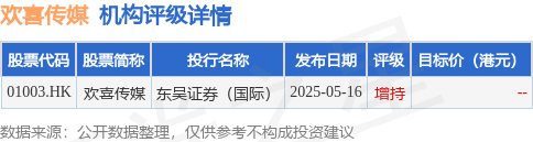 盒马配资 欢喜传媒(01003.HK):《戏台》将正式于7月17日全国公映